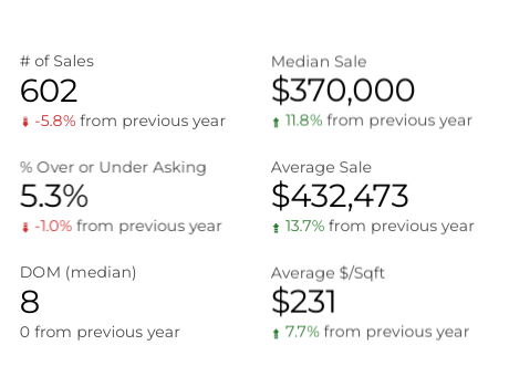 Sales Data for April