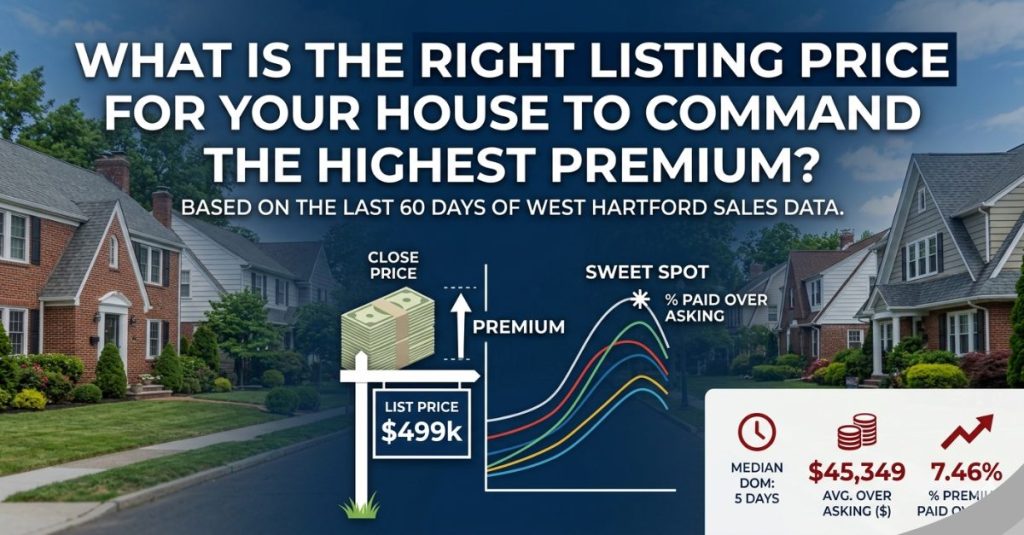 Best price to list your home for sale to command highest return