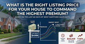 Best price to list your home for sale to command highest return